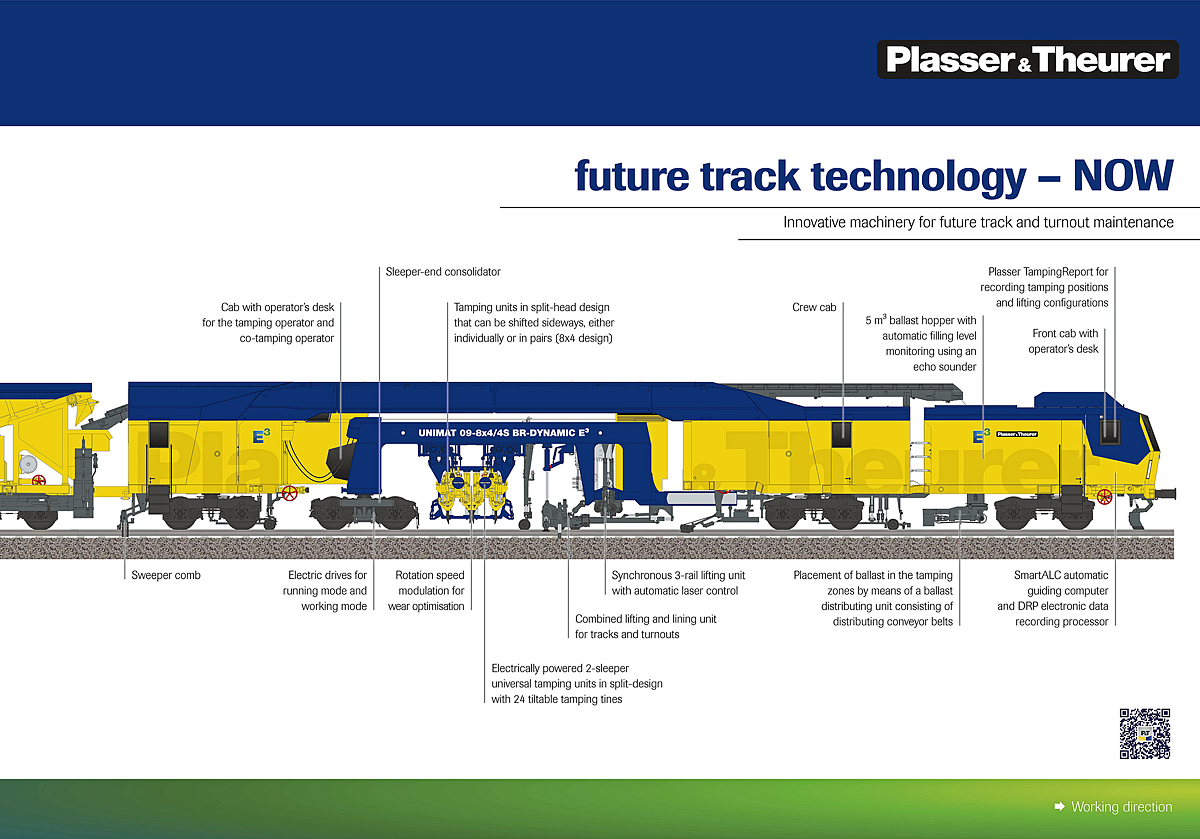 Technische-Schautafel (2/2) zu der Plasser & Theurer UNIMAT 09-8x4/4S BR Dynamic E³, eine innovative Kombination aus Weichen- und Streckenstopfmaschine mit Planierkapazität und dynamischem Gleisstabilisator, präsentiert auf der iaf 2022 in Münster. Eine mächtig lange neue Weichen- und Gleisinstandhaltungsmaschine, die vieles kann.

Hier die in Arbeitsrichtung vordere Maschinenhälfte.
