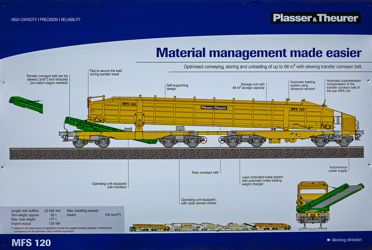 Technische-Schautafel zu den  Plasser & Theurer Materialförder- und Siloeinheiten MFS 120, präsentiert auf der iaf 2017 in Münster (am 01.06.2017). 