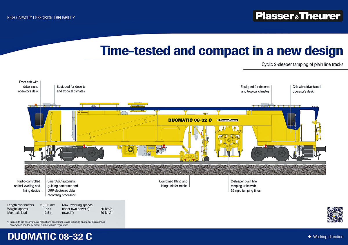 Technische-Schautafel zu der Plasser & Theurer Duomatic 08-32 C pr�sentiert auf der iaf 2022 in M�nster.