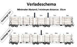 Das Verladeschema zu 2 x vierachsiger Flachwagen in Sonderbauart (Doppelwagen), der Gattung Sggmrrs S240, der �sterreichischen INNOFREIGHT hier als Wagon f�r Holztransporte mit 10 Rungenpaaren bzw.